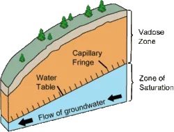 Calidad del Agua Subterránea