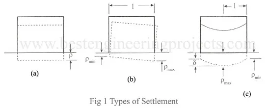 Settlement Image