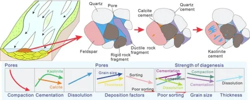 Cementación del Suelo
