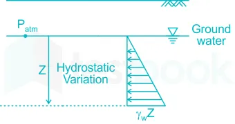 Esfuerzo Efectivo del Suelo